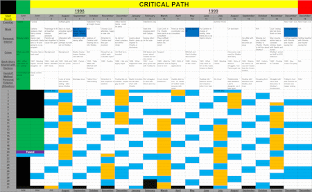 Critical Path Outline
