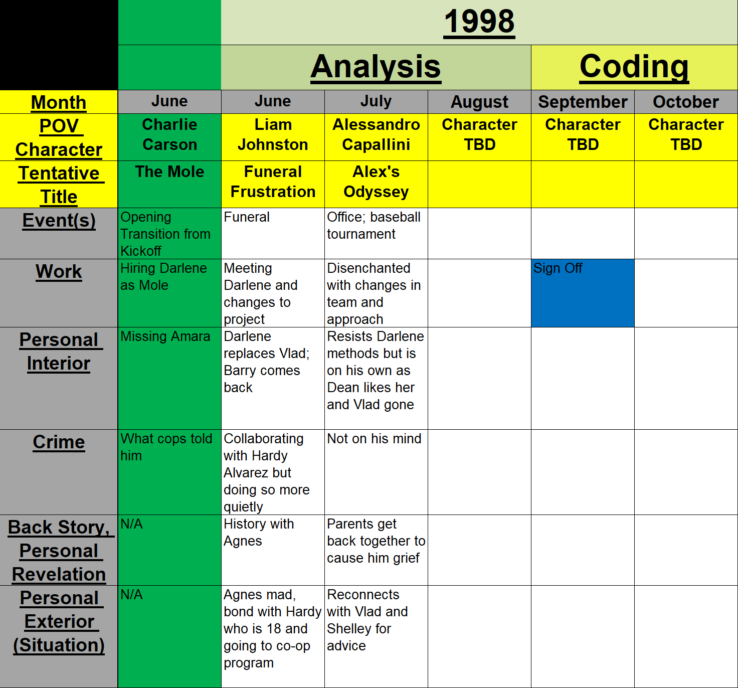 Critical Path Outline